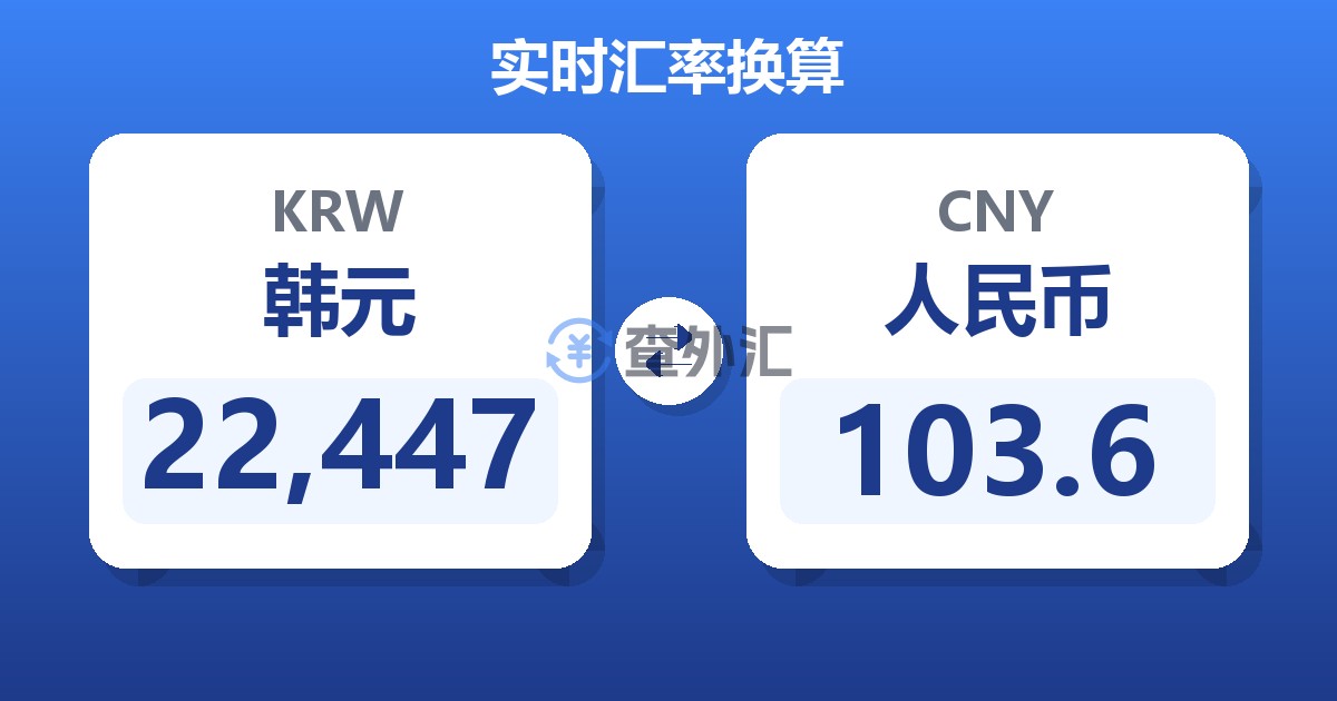 22,447韩元兑人民币