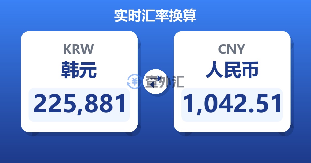 225,881韩元兑人民币