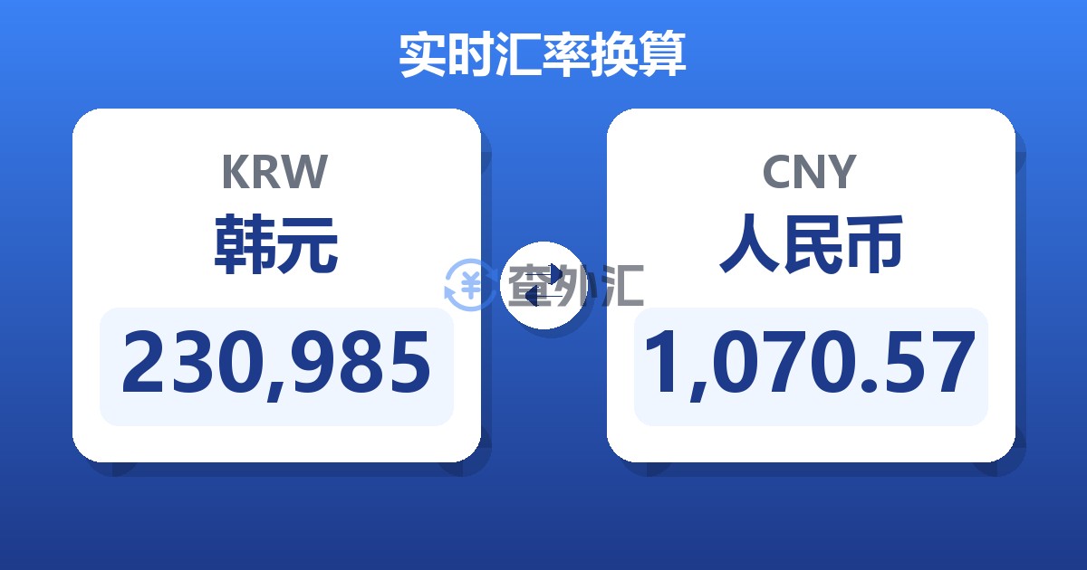 230,985韩元兑人民币