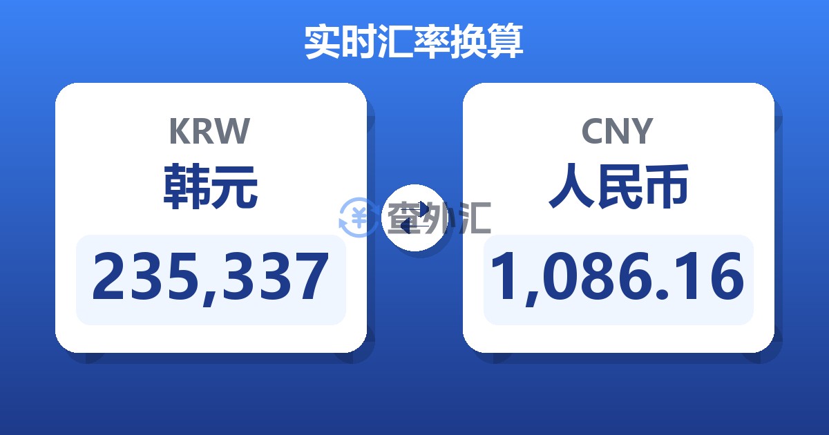 235,337韩元兑人民币