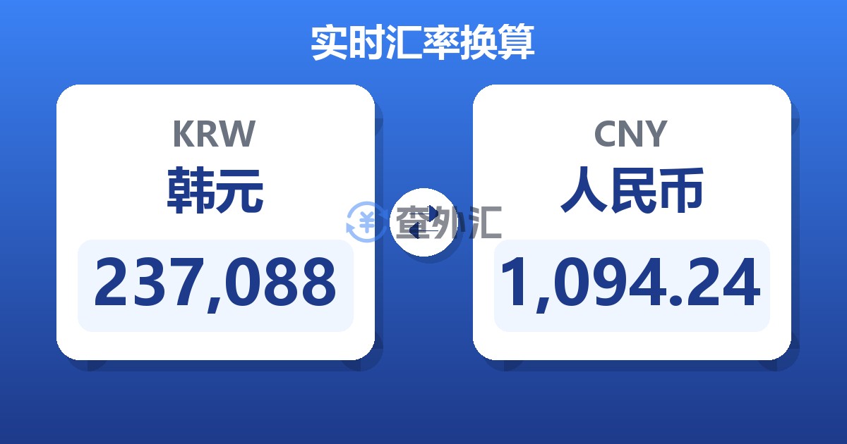 237,088韩元兑人民币