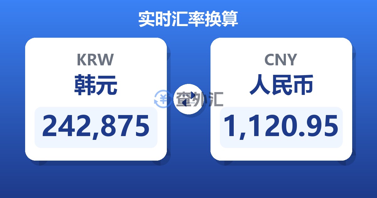 242,875韩元兑人民币