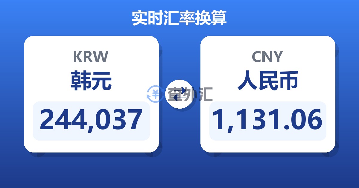 244,037韩元兑人民币