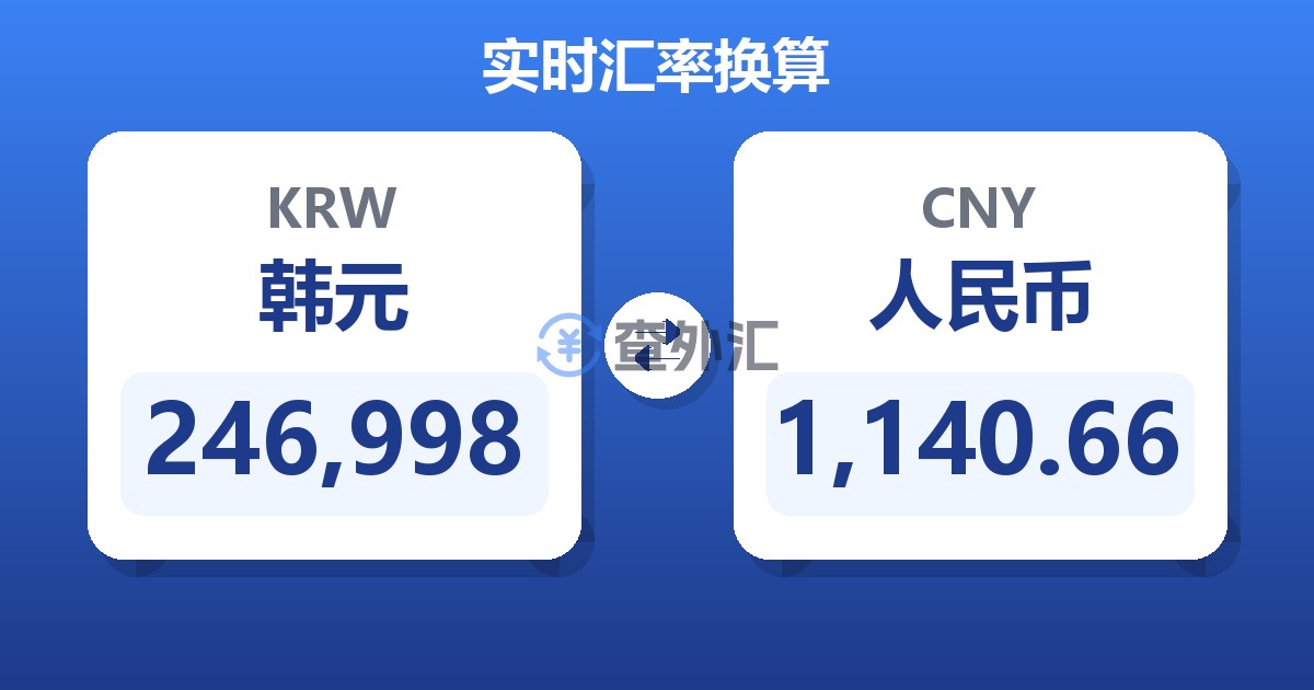246,998韩元兑人民币