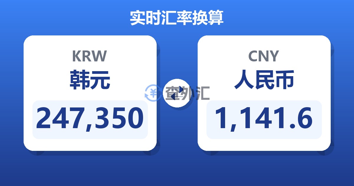 247,350韩元兑人民币