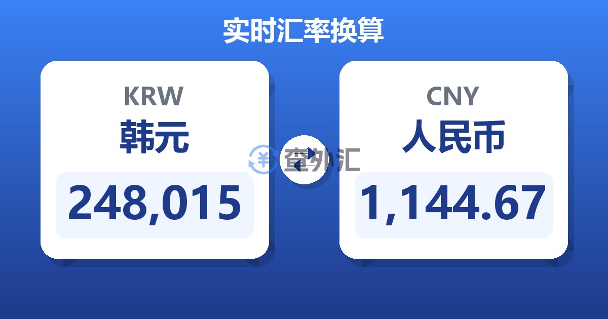 248,015韩元兑人民币
