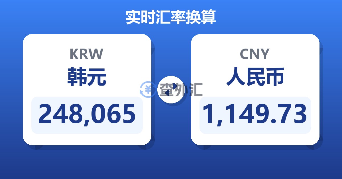 248,065韩元兑人民币