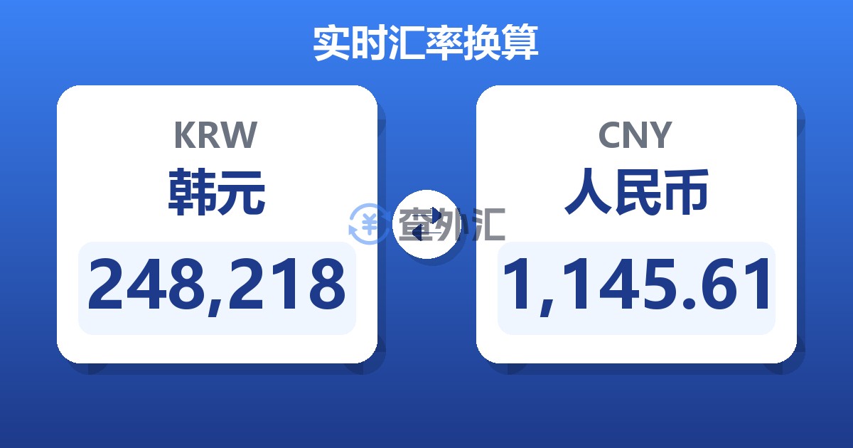 248,218韩元兑人民币