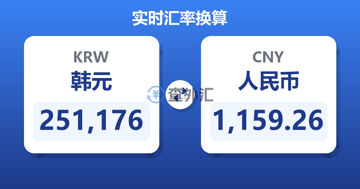 251,176韩元兑人民币