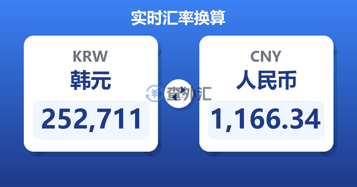 252,711韩元兑人民币