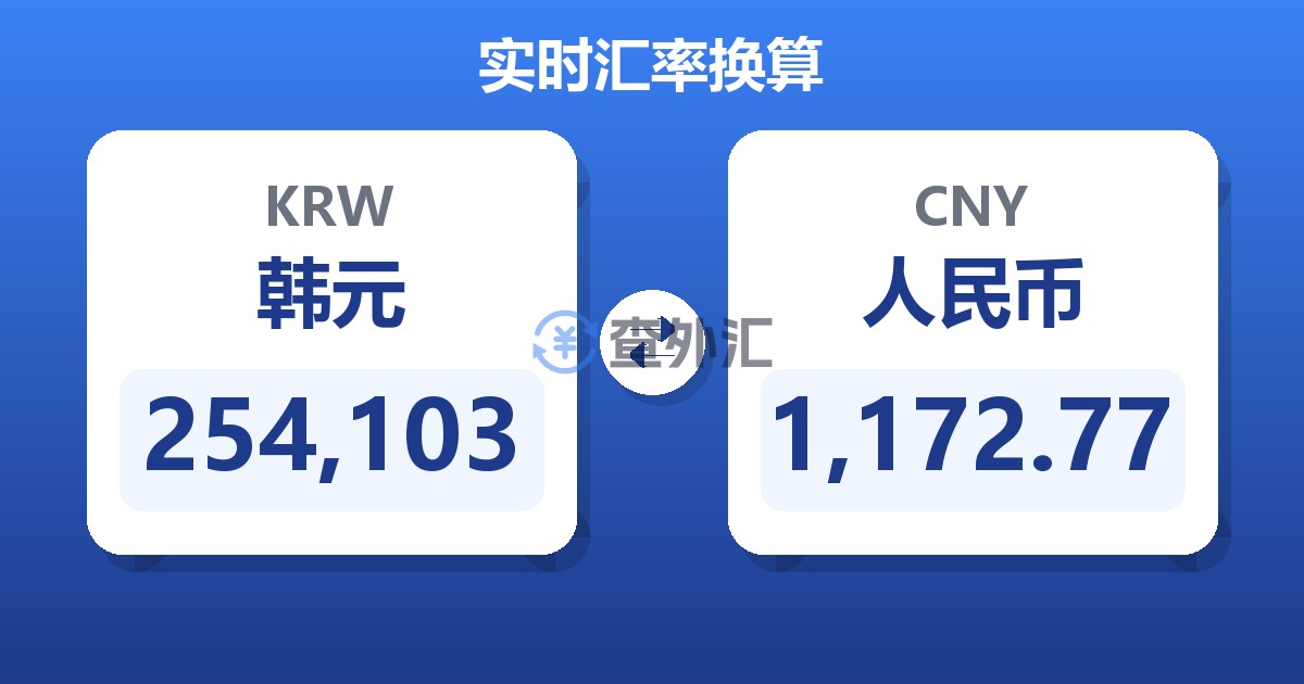 254,103韩元兑人民币