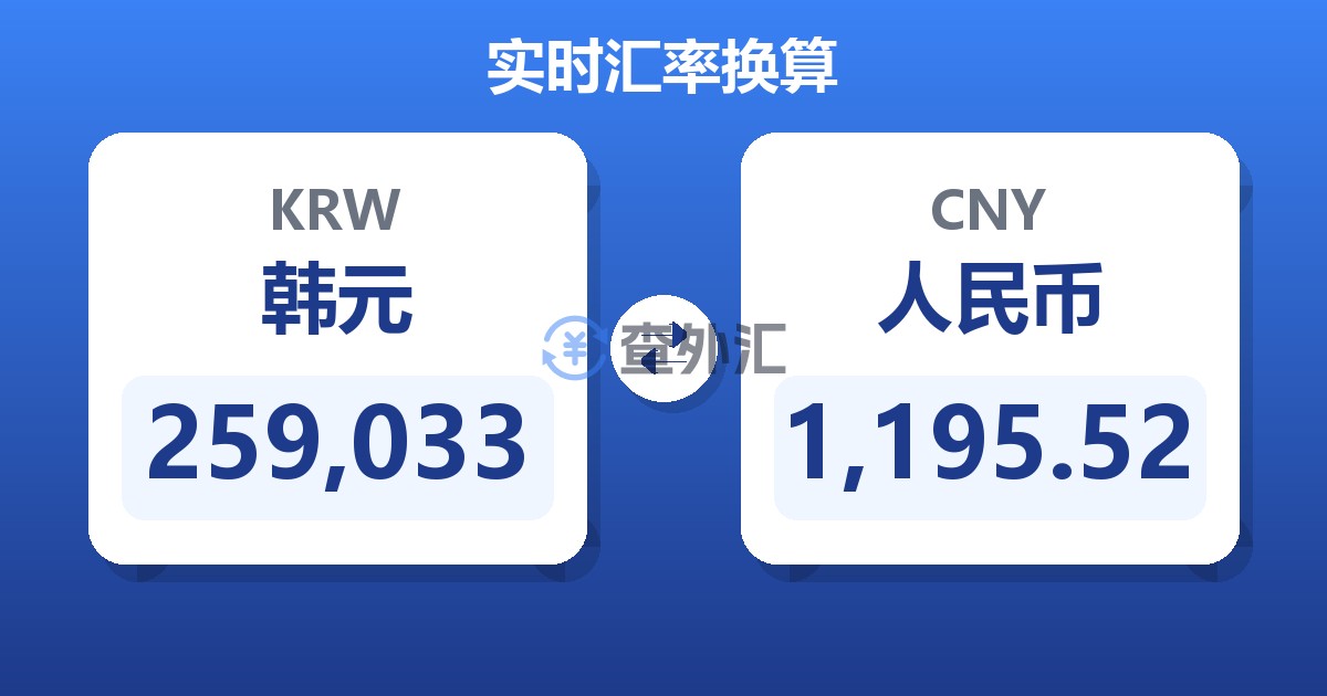 259,033韩元兑人民币