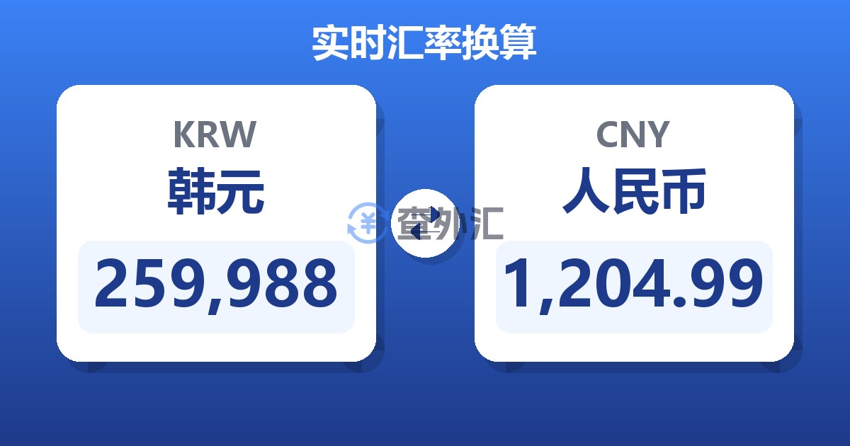 259,988韩元兑人民币