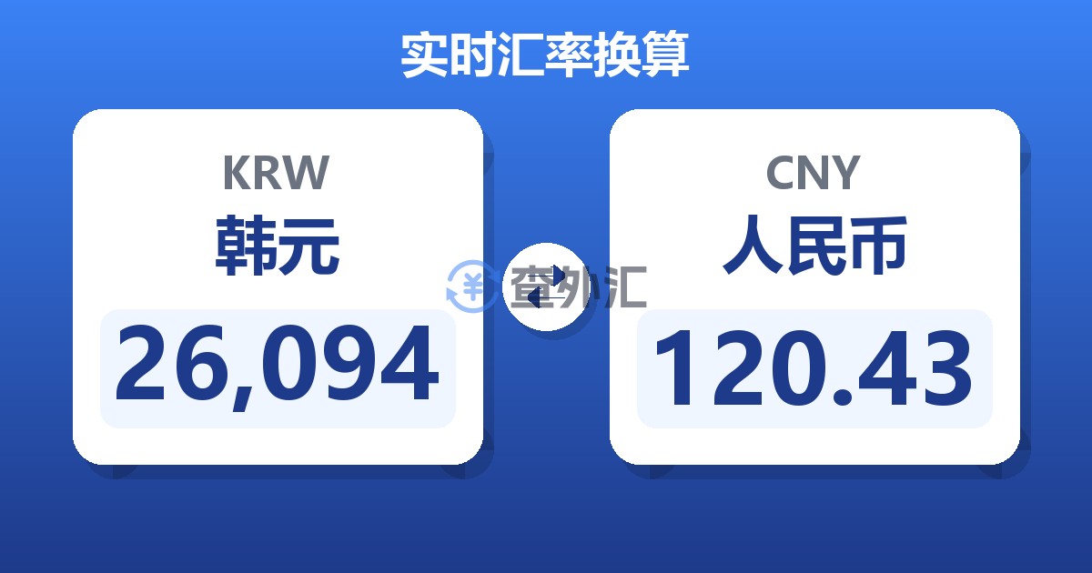 26,094韩元兑人民币