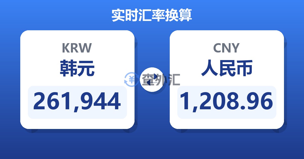 261,944韩元兑人民币