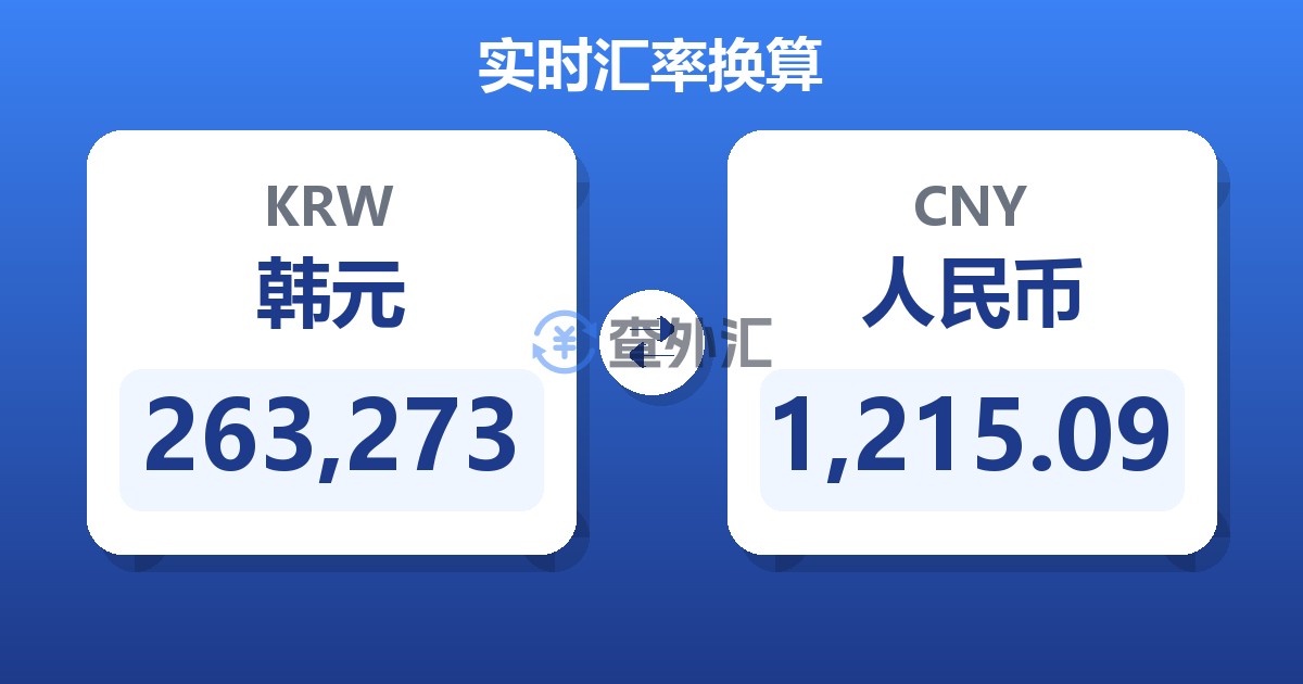 263,273韩元兑人民币