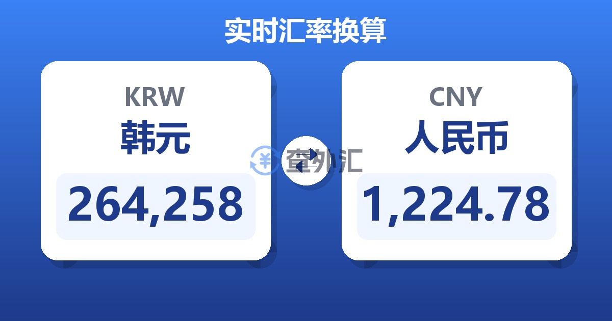 264,258韩元兑人民币
