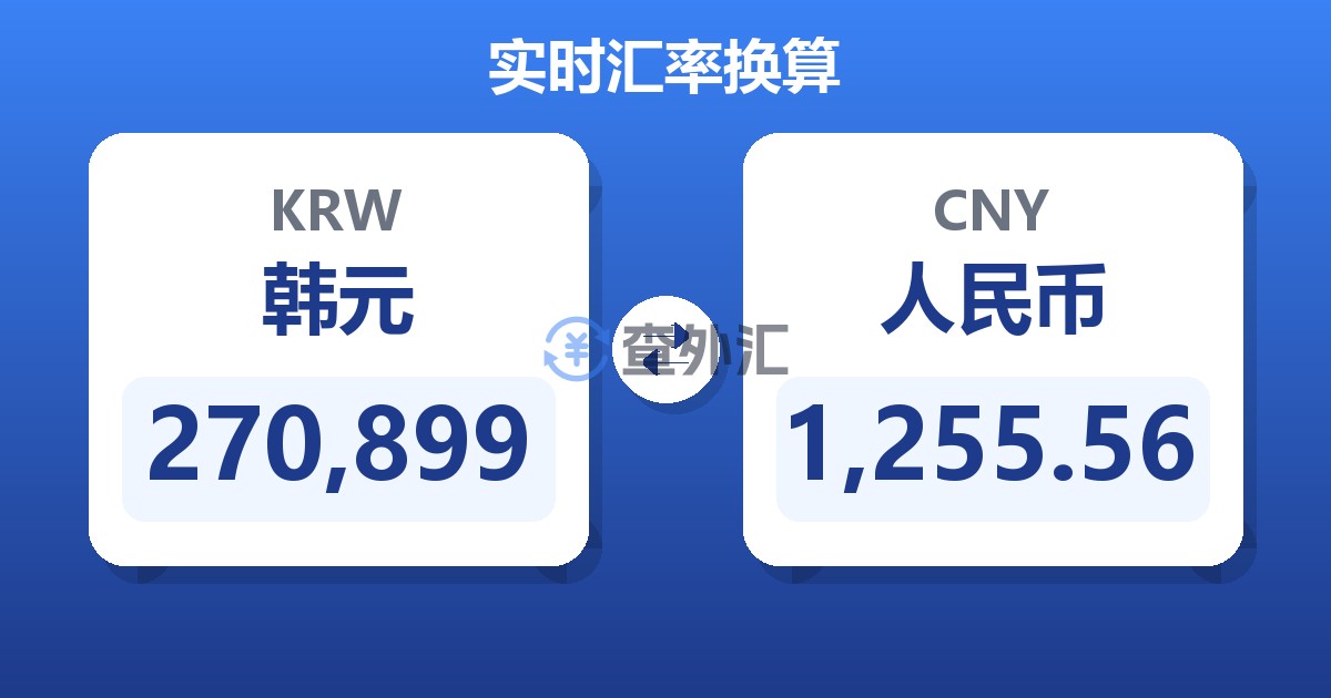 270,899韩元兑人民币