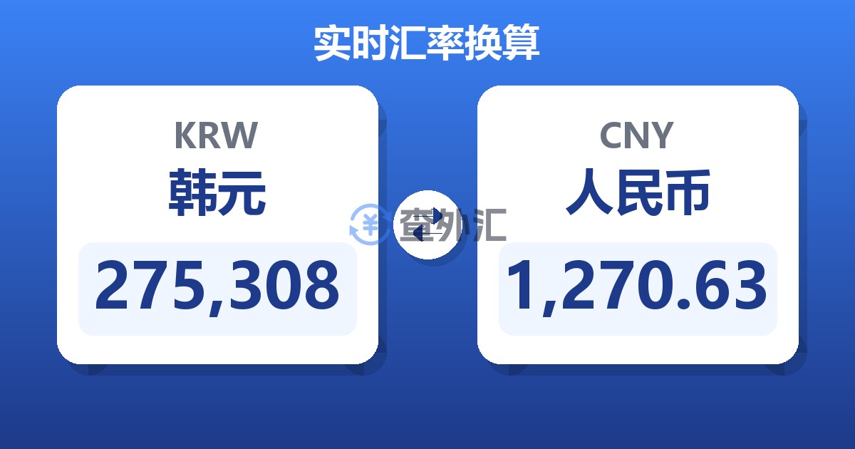 275,308韩元兑人民币