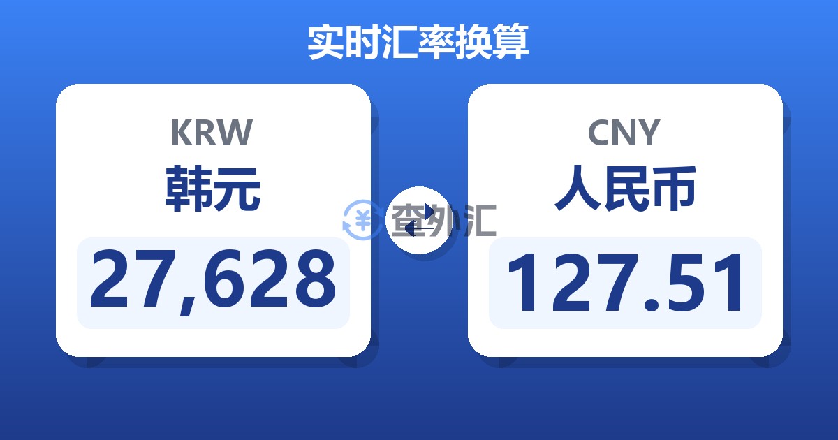 27,628韩元兑人民币