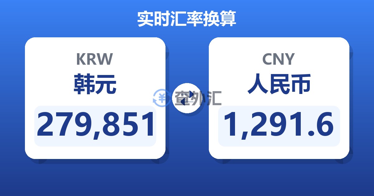 279,851韩元兑人民币