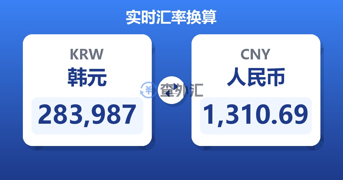 283,987韩元兑人民币