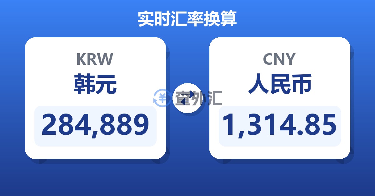 284,889韩元兑人民币
