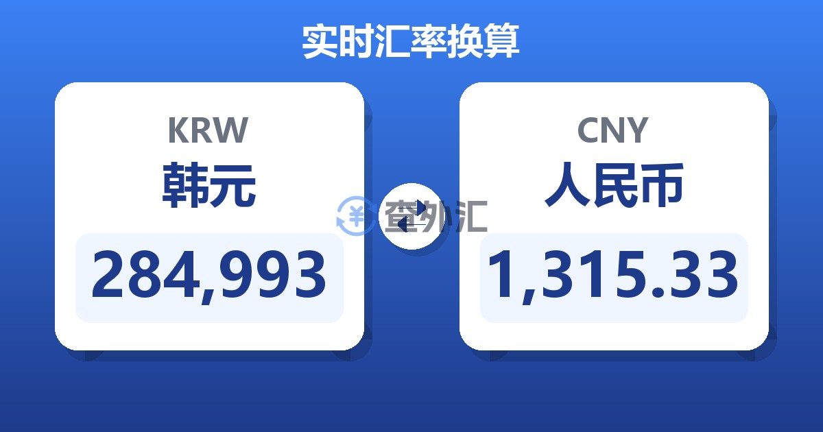284,993韩元兑人民币
