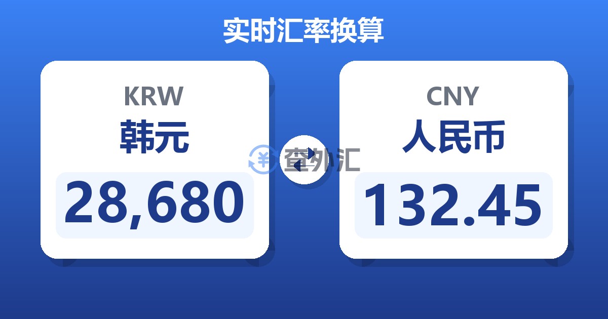 28,680韩元兑人民币