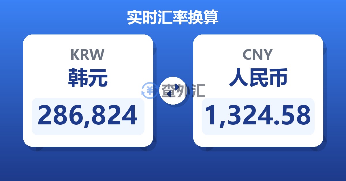 286,824韩元兑人民币