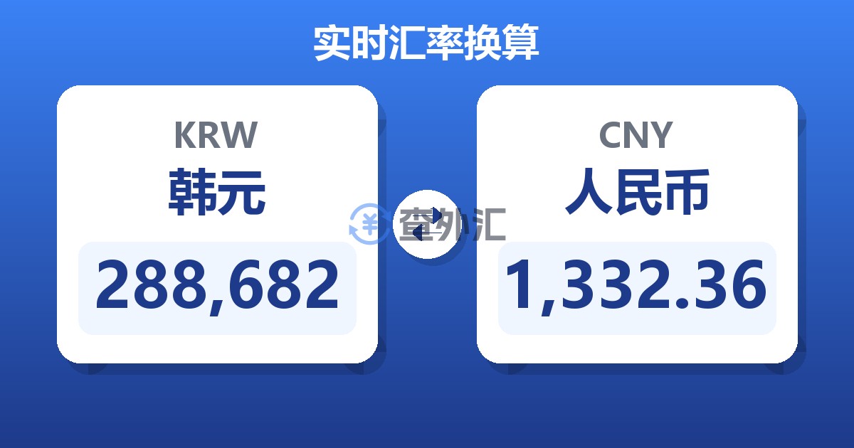 288,682韩元兑人民币