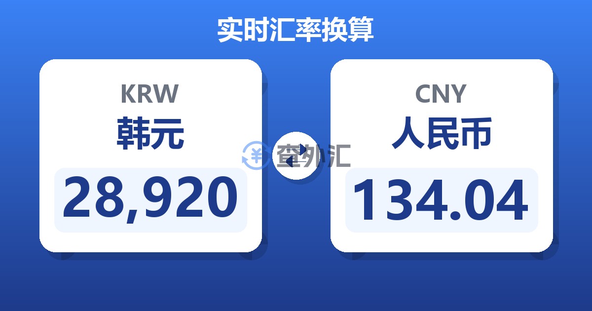 28,920韩元兑人民币