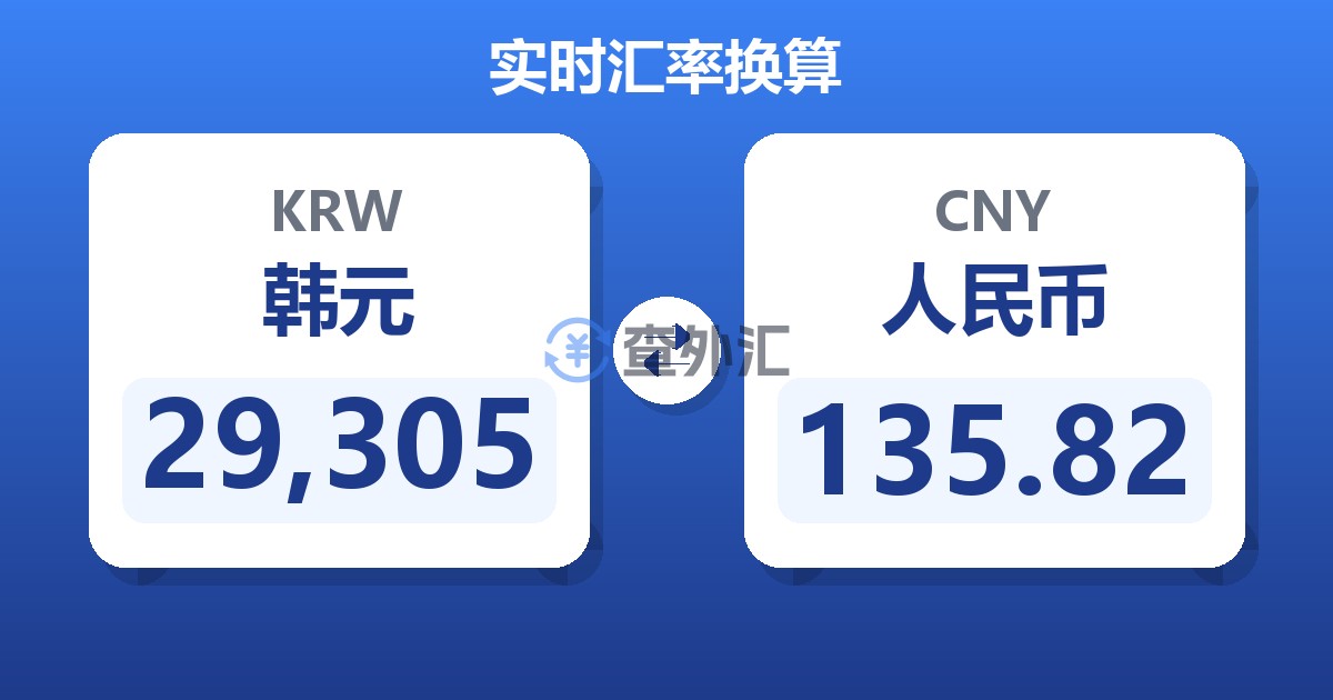 29,305韩元兑人民币