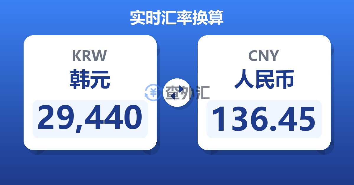 29,440韩元兑人民币