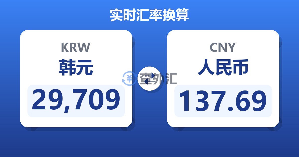 29,709韩元兑人民币