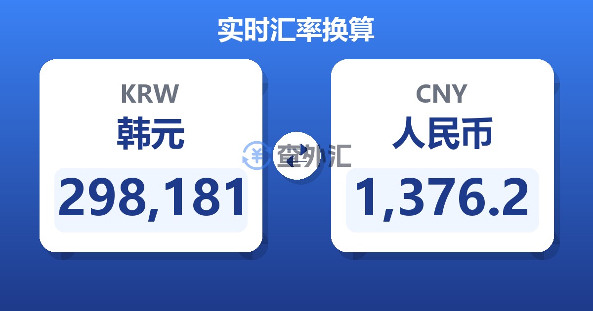 298,181韩元兑人民币