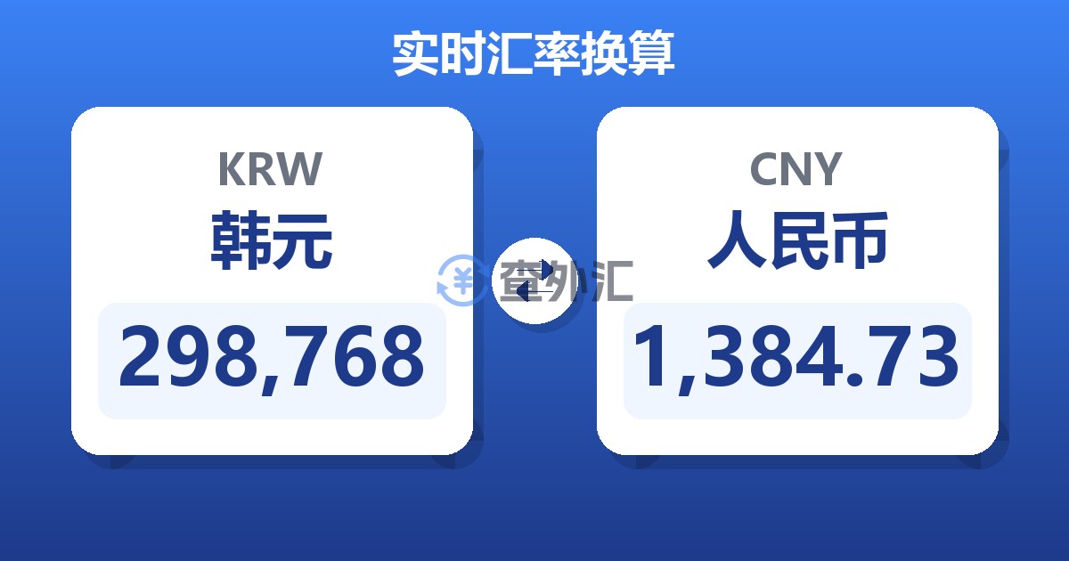 298,768韩元兑人民币