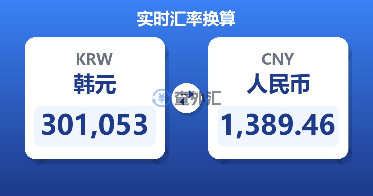 301,053韩元兑人民币