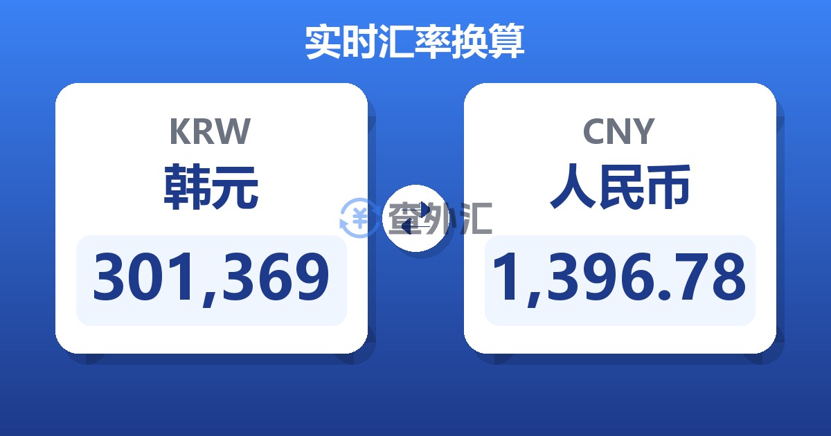 301,369韩元兑人民币