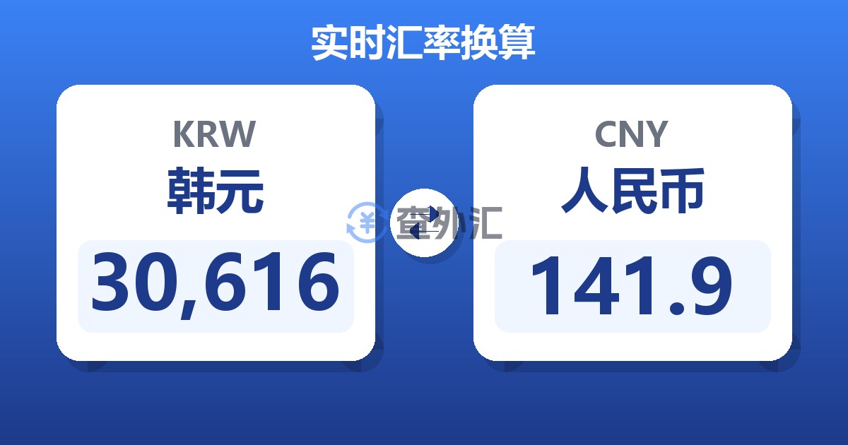 30,616韩元兑人民币