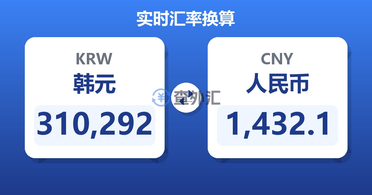 310,292韩元兑人民币