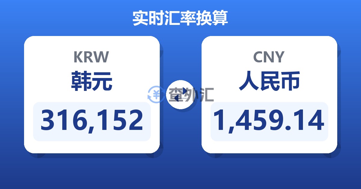 316,152韩元兑人民币