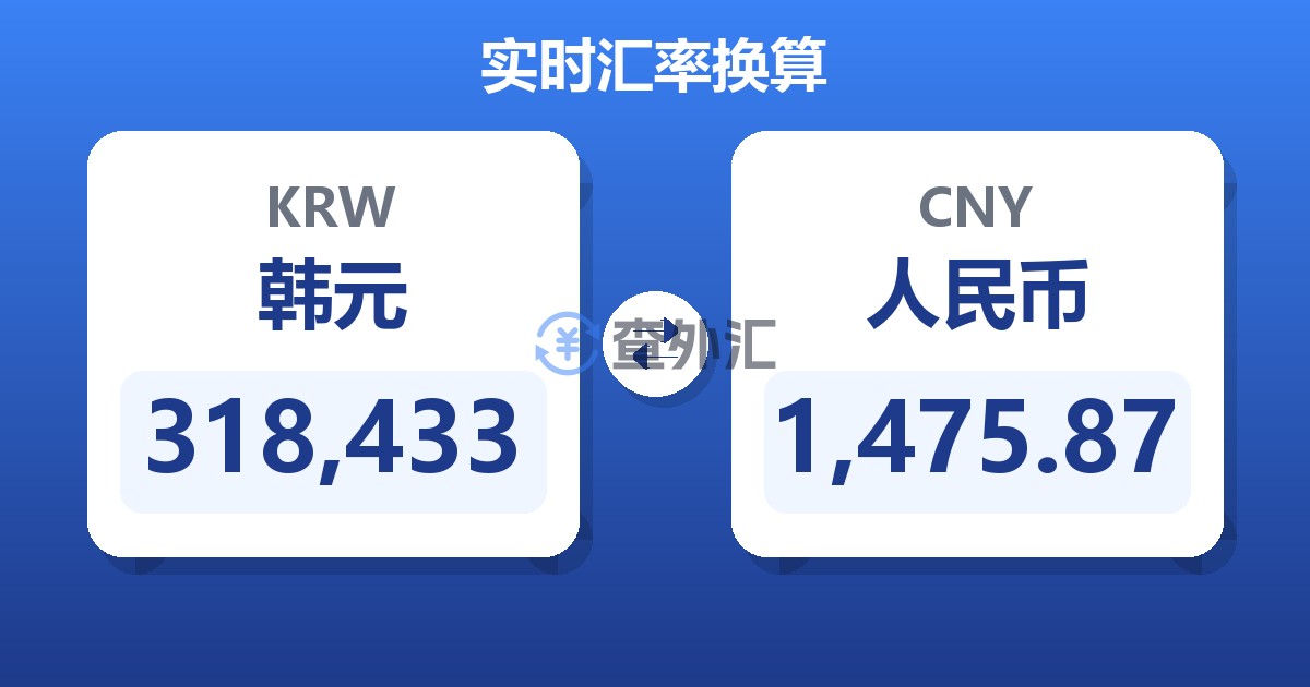 318,433韩元兑人民币