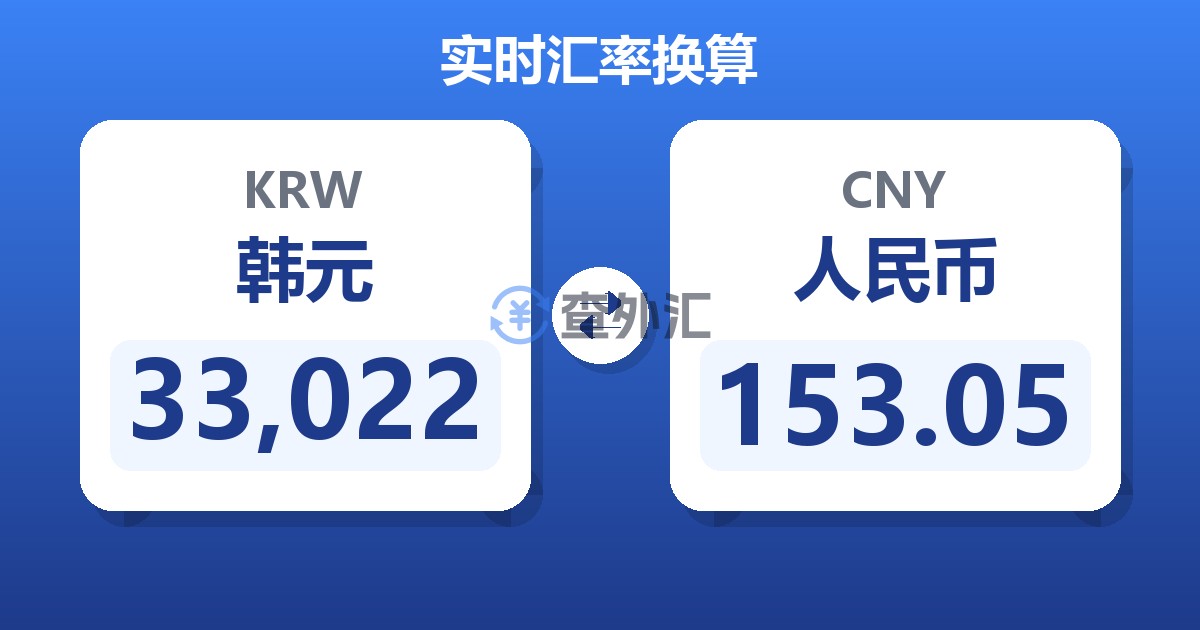 33,022韩元兑人民币