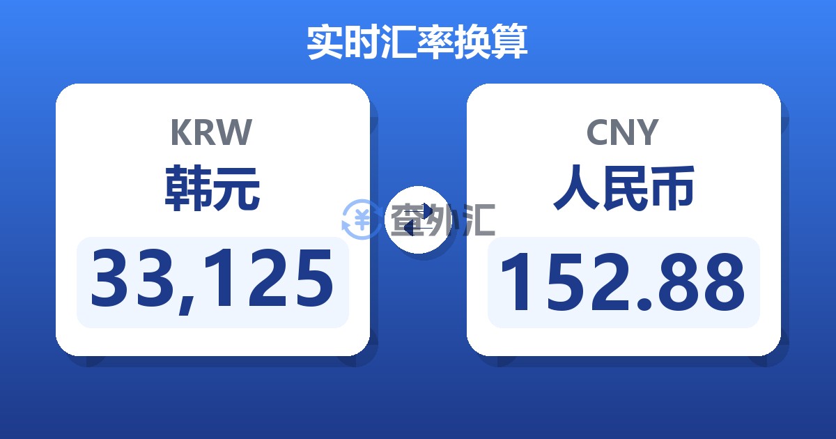 33,125韩元兑人民币