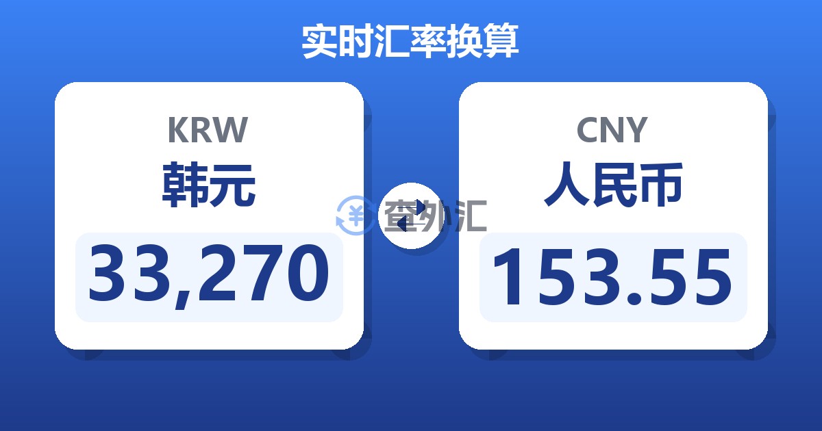 33,270韩元兑人民币