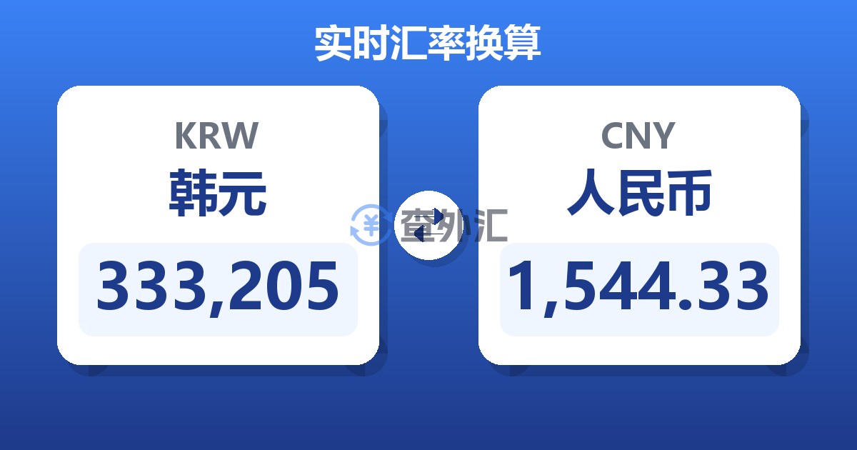 333,205韩元兑人民币