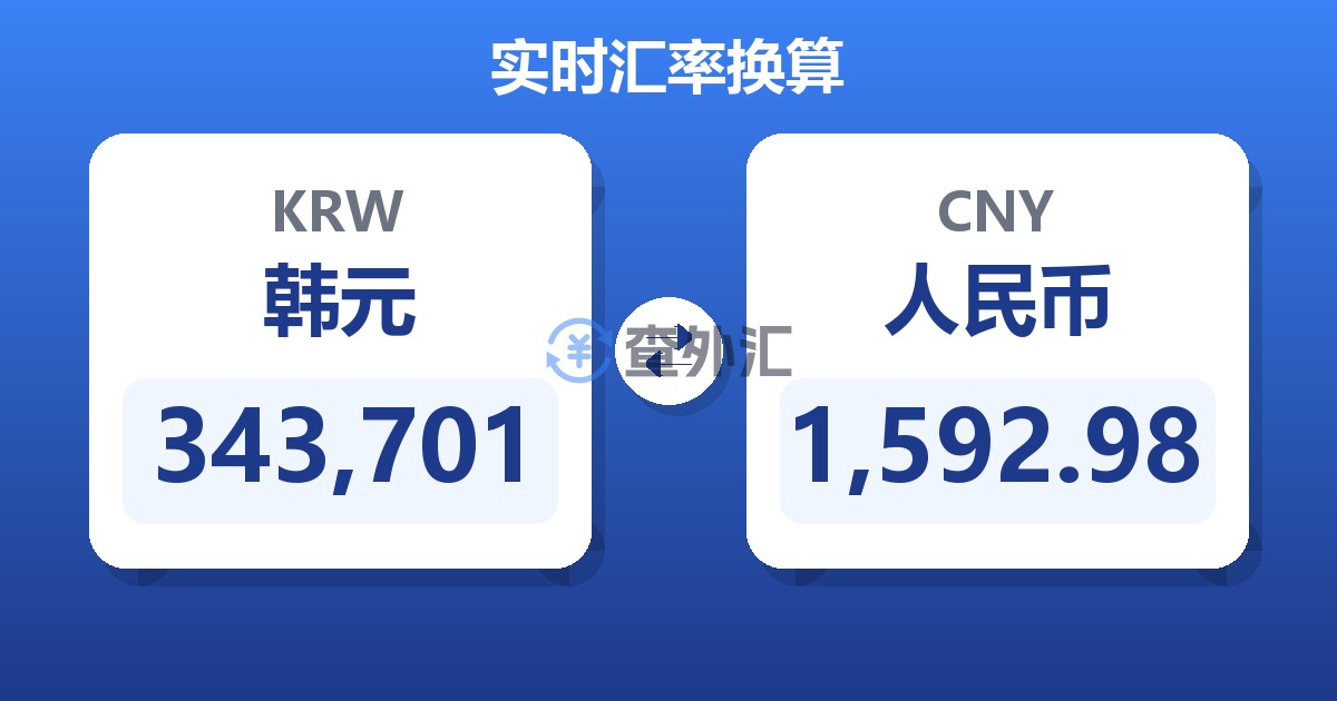 343,701韩元兑人民币