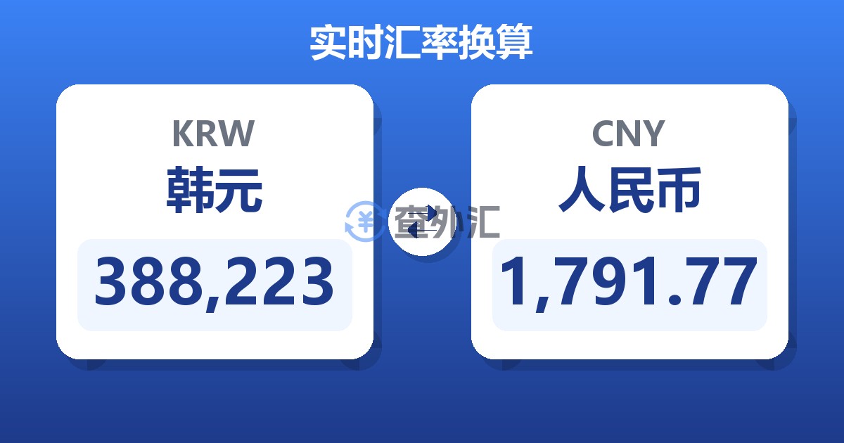 388,223韩元兑人民币