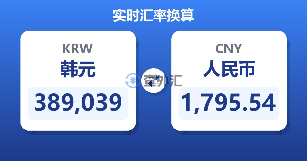 389,039韩元兑人民币